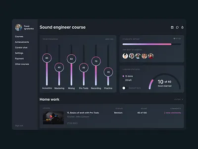Dark theme dashboard for student of sound engineer course consept dark theme dashboard dashboard for student design designer graphic design landing makeevaflchallenge site ui uxui web design