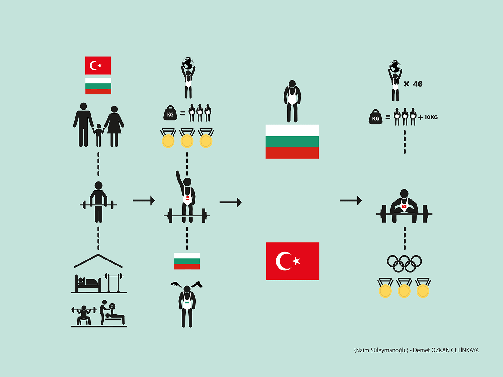Life in five seconds - Naim Süleymanoğlu graphic design motion graphics