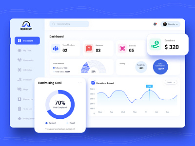 Dashboard UI/UX Design admin panel design admin panel ui design admin panel ui ux design analytics design clean ui design complex design dashboard design dashboard ui design dashboard ui ux design data analytics material ui material ui design panel design saas design saas ui design saas ui ux design ui design ui ux design web app design web app ui design