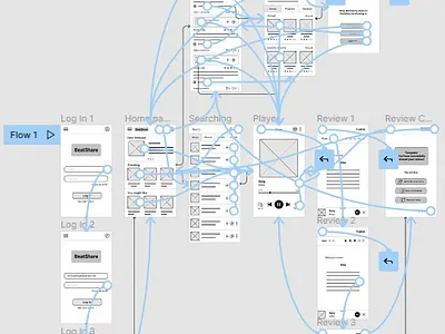 BeatShare Wireframes design figma wireframing