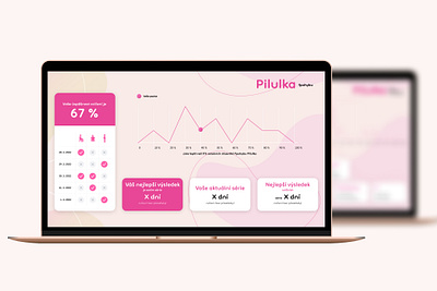 PlusCare challenge dashboard dashboard graphic design ui ux