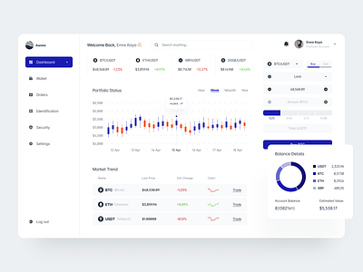 Aurora - Dashboard bitcoin chart crypto dahsboard dashboad dashboard dashbord dashbroad design finance financial graphic design graphs interface table ui user ux