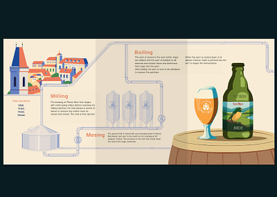 Pilsner Craftbeer Process brochure craftbeer illustraion process