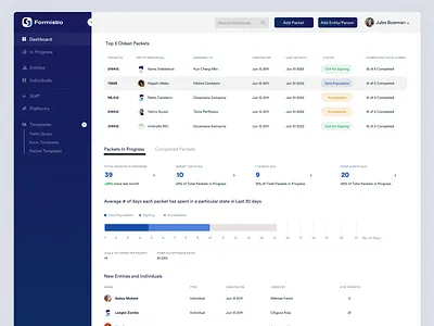 Admin Dashboard Minimal admin agency ai app design ecommerce employee forms illustration logo product design tech ui