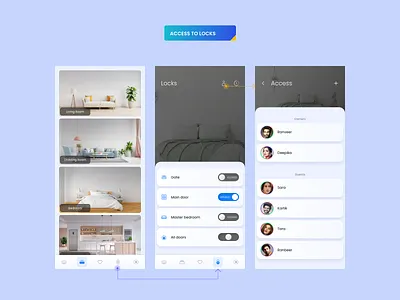 Access to guest for smart locks style guide