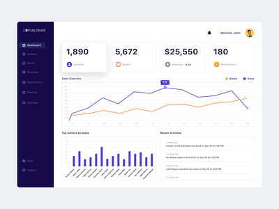 Publications management application admin panel dashboad dashboard dashbroad design publications saas ui ux