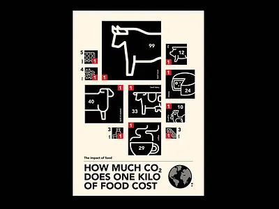 How much CO2 does one kilo of food cost graphic design illustration infographic typography vector