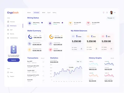 Crypto Dashboard crypto dashboard design figma interface trending ui ux