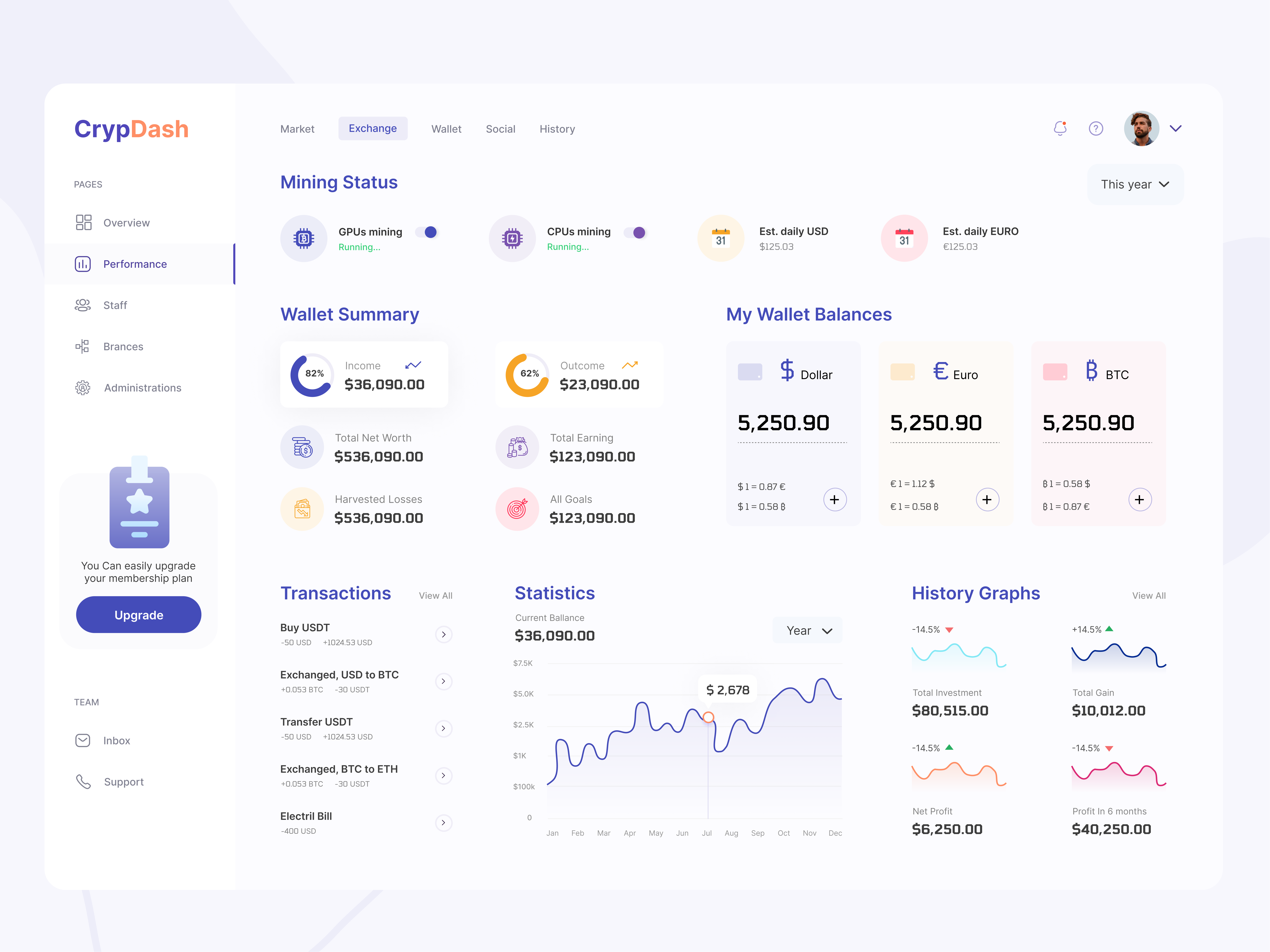 Crypto Dashboard