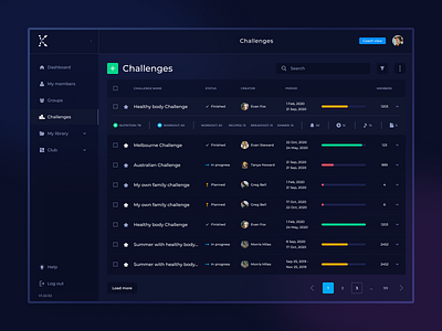 Web Portal | Keystone Health and Fitness dark dashboard design figma fitness health metric portal product design table ui ux ux design web workout