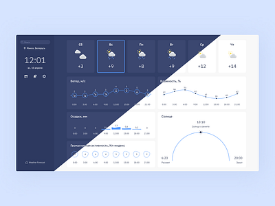 Weather Forecast Dashboard dark dark theme dashboard day design elens designs figma geomagnetic humidity light light theme mobile mobile version precipitation ui ux weather forecast web web design wind