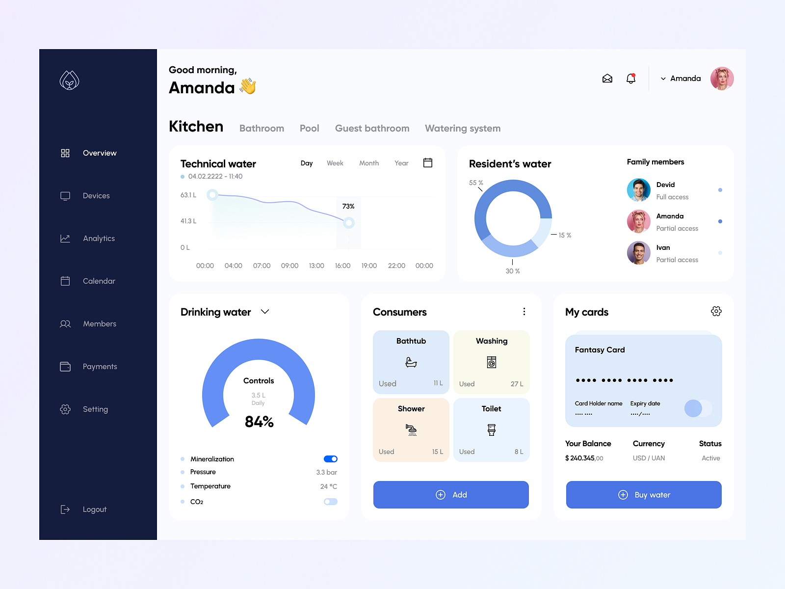 Water Control Dashboard By Serhii Halchynskyi 🇺🇦 On Dribbble