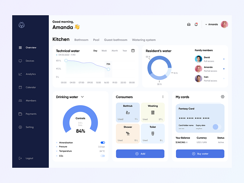 Water control dashboard