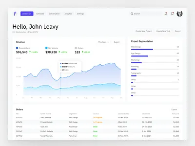 Modern Dashboard UI admin panel analytics branding clean design dashboard data design performance ui user experience user inteface user interface