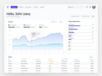 Modern Dashboard UI admin panel analytics branding clean design dashboard data design performance ui user experience user inteface user interface