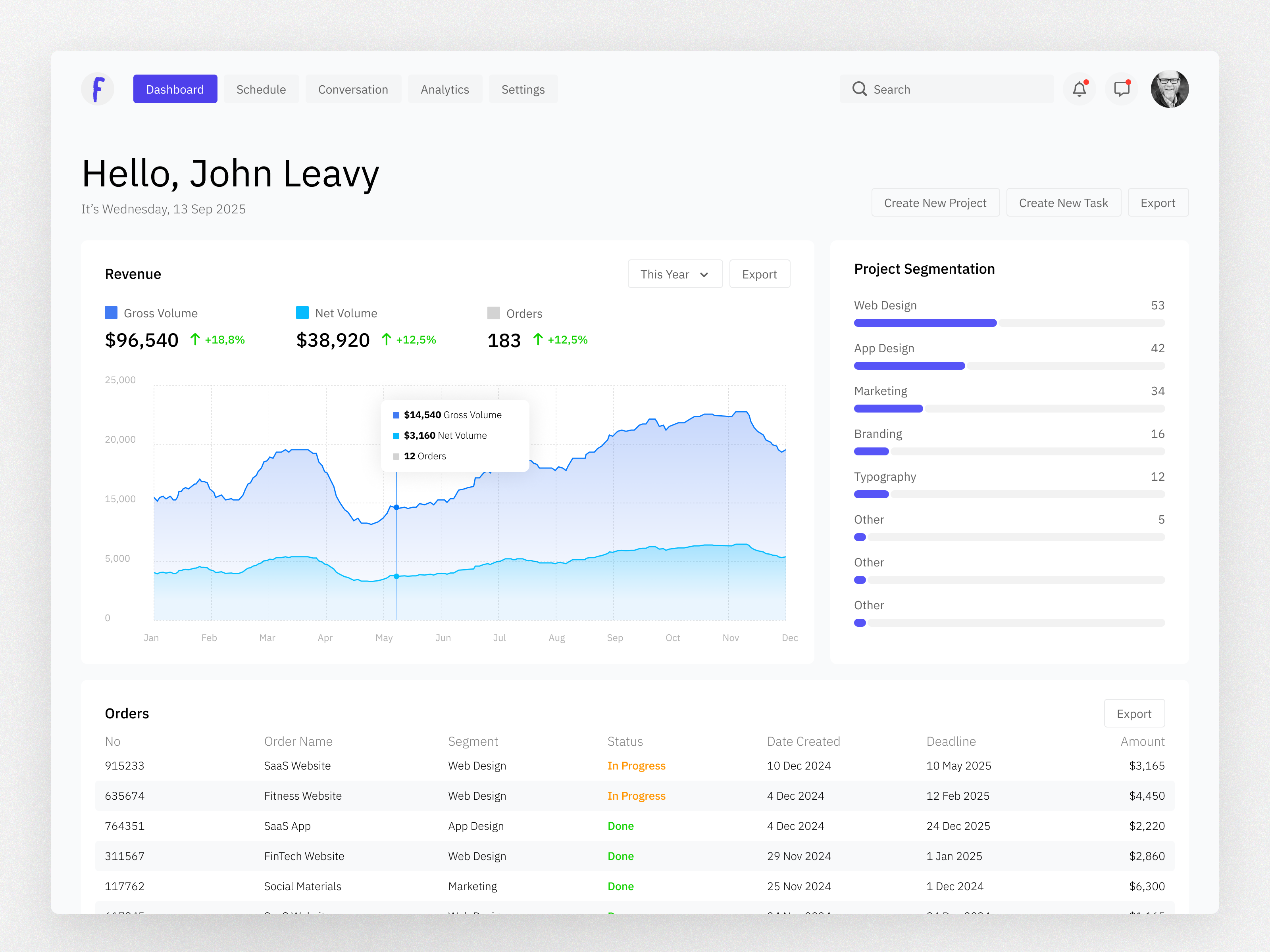 Example of Web App UI & Dashboards