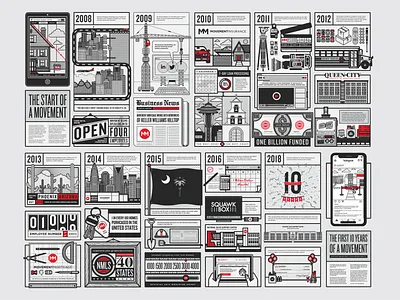 Movement Timeline Wall history mortgage movement mural timeline wall