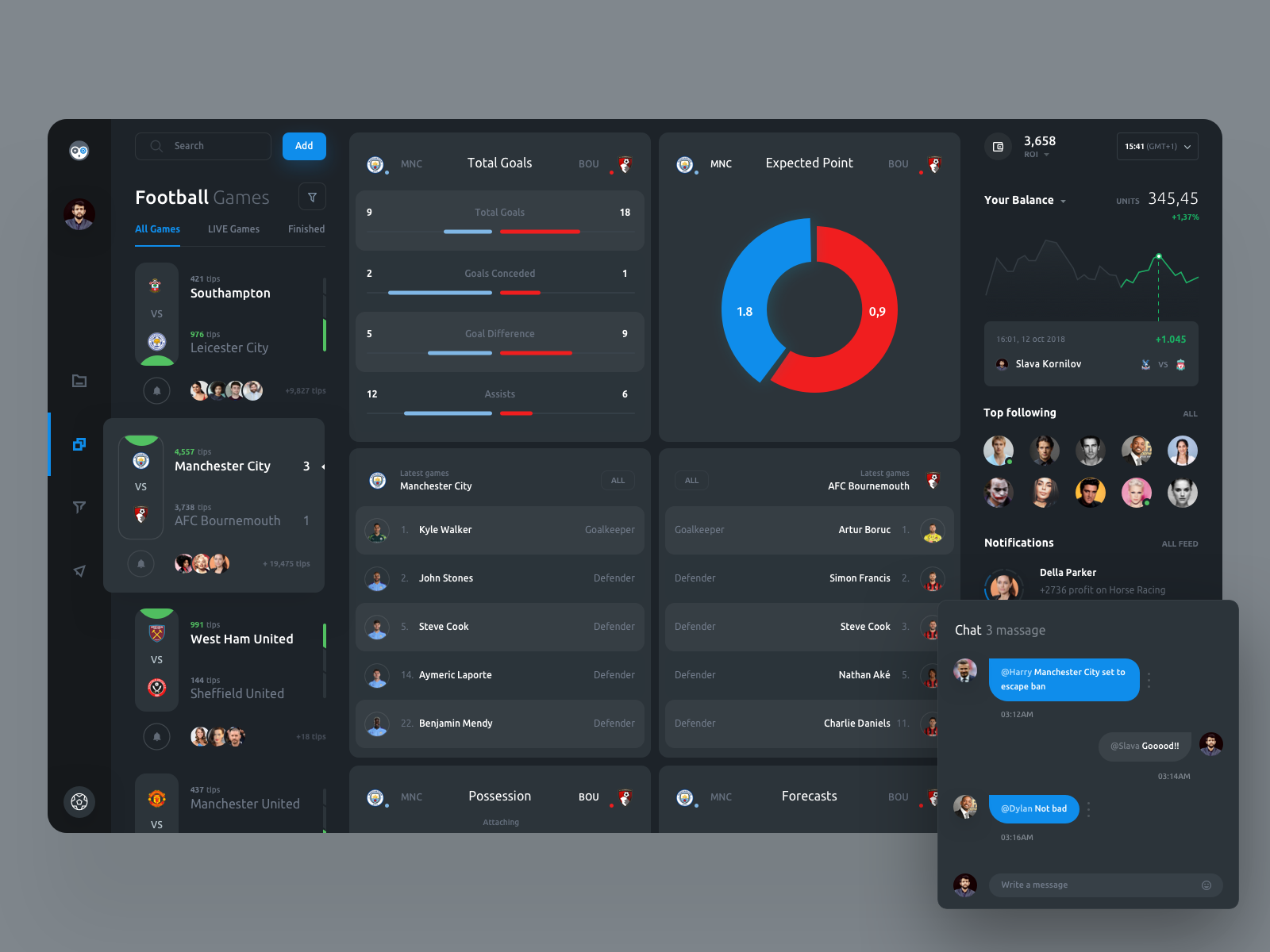 Example of Dashboard Design & Development