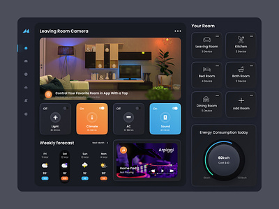 Smart Home Dashboard ac be dashboard design dining hall figma home automation illustration leaving room light remote remote control smart device smart home sound ui uidesign ux web