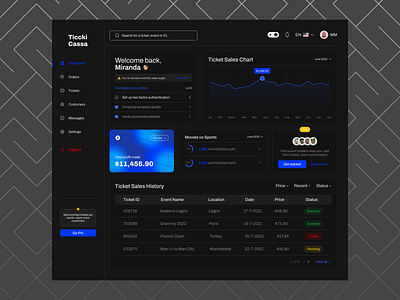 Saas Ticket Sales Dashboard (Dark Mode) dashboard design figma product saas ui