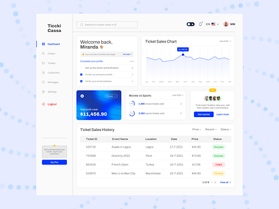 Saas Ticket Sales Dashboard (Light Mode) dashboard design figma product saas ui