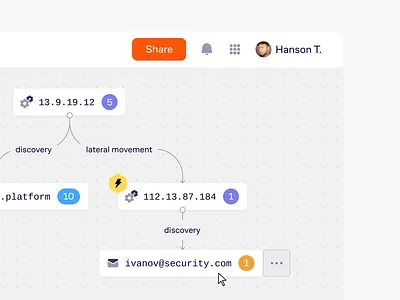 Visual Scripting automation collaborative connect development editor flow flow builder flow chart node node builder toolbar visual visual programming