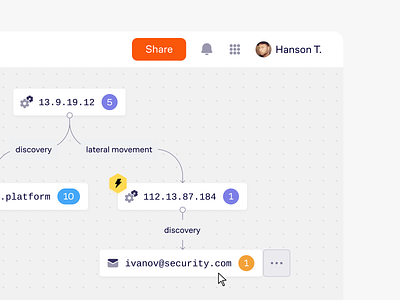 Visual Scripting automation collaborative connect development editor flow flow builder flow chart node node builder toolbar visual visual programming