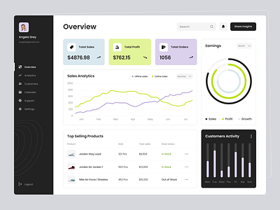 Dashboard for Sales Analytics admin admin panel admin ui analytics animation dashboard dashboard interface dashboard page sales analytics sales dashboard statistics ui user dashboard ux web web dashboard