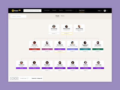 Welcome Home - Org Chart app card chart company department design ui employee hr icon interface org org chart organization people product product design saas structure team ui