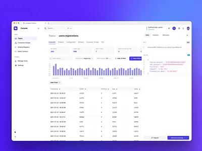 Conduktor.io Console analytics app chart code conduktor configuration dashboard metadata settings snippet table ui