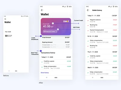 Swvl Customer Wallet motion graphics ui