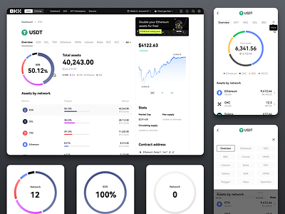 Page Data bulletin board Page address all balance banner blockchain currency data design green more network overview pie chart progress total assets ui web