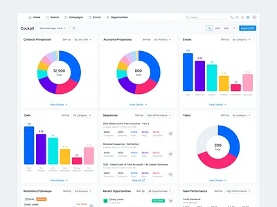 Dashboard Concept cockpit dashboard data data visualisation dataviz graphs ui ux web