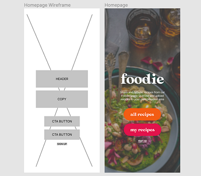 Foodie - Homepage V2 app design design recipe ui web web design website website design