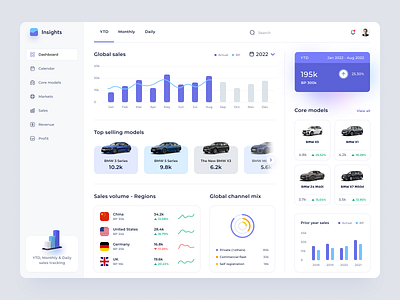 Sales Tracking Dashboard application automotive bmw chart clean dashboard data design figma graph minimal product sales statistics ui ux web app web design