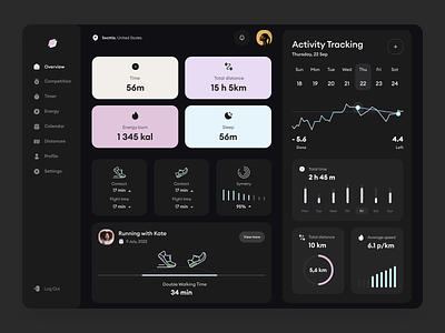 Activity Tracking Dashboard activity activity tracker app daily daily tasks dashboard exercise fitness fitness dashboard goal health health dashboard interface running sport todo ui ux workout