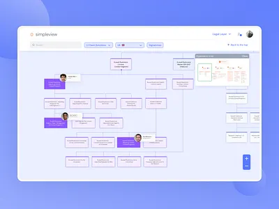 Simpleview - entire company map figma graphic design ui ux