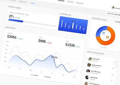 Exploration dashboard abstract admin panel analytics analytics app app chart dashboard flat interface minimal pie chart