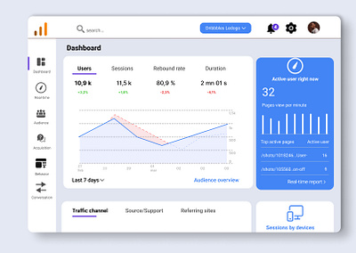 Analytics chart design graphic design logo product design ui ux