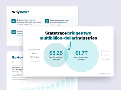 Statetrace: Software Investor Presentation application audit back end creative cybersecurity database development integrations investor presentation monitoring mysql pitch deck postgres presentation saas server slides sql tailwind teal