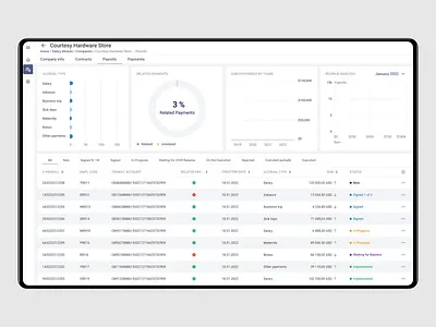 Salary Module for Bank System animation bank chart dashboard fintech salary system ui ux