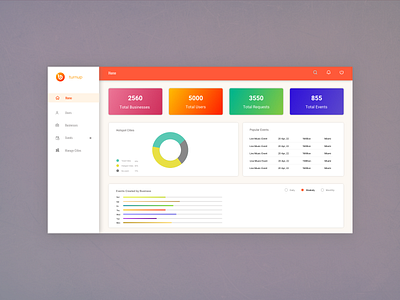 Web Analytics Dashboard Design | Sakshi Designer admin analytics dashboard app creative dashboard design designer graphic design how to interface iteration sakshi sharma ui ui design uiux ux web web analytics website