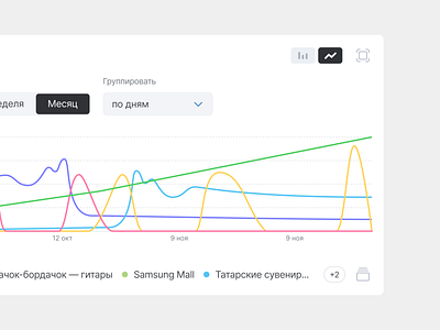 Sales dynamics analytics dashboard graph interface revenue sales switch ui ux widget