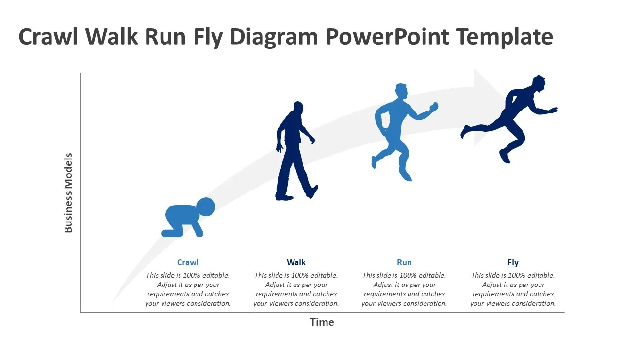 Crawl Walk Run Fly Diagram PowerPoint Template by Kridha Graphics on ...