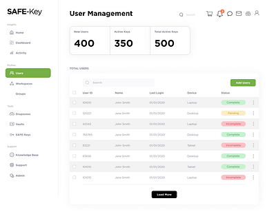 Dashboard for user management for key application application dashboard design graphic design table ui user management ux