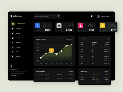 CoinBasket Crypto Dashboard Design binance bit coin coin coinbasket crypto cryptocurrency dashboard design ethereum figma finance litecoin market money order portfolio treding ui ux