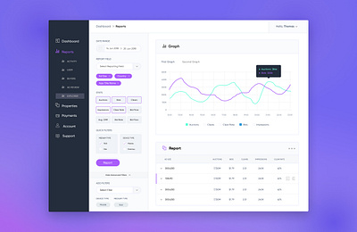 Dashboard Concept app dashboard design ui ux uxdesign