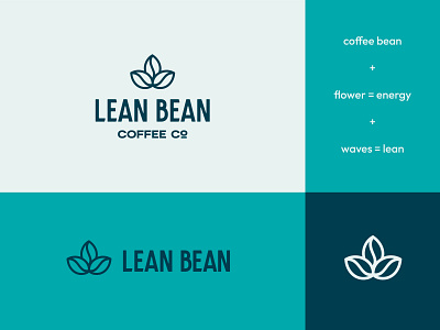 Lean Bean Coffee - Logo Design #2 abstract bean brand identity cafe coffee coffee bean coffee leaf coffee logo logo logo design modern
