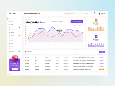 Ecommerce Dashboard UI | Admin Panel 3d 3d art admin admin panel admin ui cms crm dashboard dashboard design design desktop app ecommerce dashboard modern design sidebar trending ui ui uiux unique userpanel web app