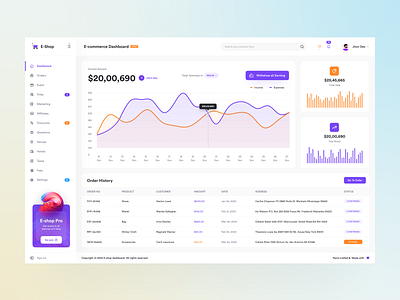 Ecommerce Dashboard UI | Admin Panel 3d 3d art admin admin panel admin ui cms crm dashboard dashboard design design desktop app ecommerce dashboard modern design sidebar trending ui ui uiux unique userpanel web app